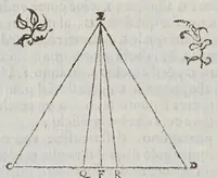 An illustration from Fabrica et vso del compasso polimetro (1633)