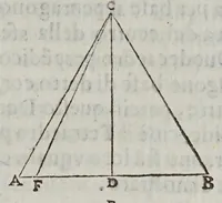 An illustration from Fabrica et vso del compasso polimetro (1633)