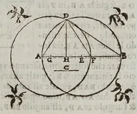 An illustration from Fabrica et vso del compasso polimetro (1633)