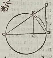 An illustration from Fabrica et vso del compasso polimetro (1633)