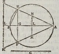 Picture 16 of 40 from Fabrica et vso del compasso polimetro (1633), leaf 68