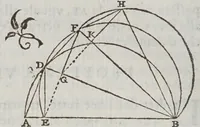 An illustration from Fabrica et vso del compasso polimetro (1633)