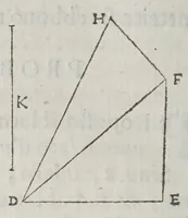 An illustration from Fabrica et vso del compasso polimetro (1633)