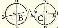 An illustration from Fabrica et vsvs : instrvmenti ad horologiorvm descriptionem peropportvni : accessit ratio describendarvm horarum a meridie & media nocte exquisitissima, & nunquam ante hac in lucem edita (1586)