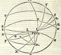 An illustration from Fabrica et vsvs : instrvmenti ad horologiorvm descriptionem peropportvni : accessit ratio describendarvm horarum a meridie & media nocte exquisitissima, & nunquam ante hac in lucem edita (1586)