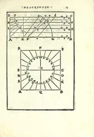 An illustration from Fabrica et vsvs : instrvmenti ad horologiorvm descriptionem peropportvni : accessit ratio describendarvm horarum a meridie & media nocte exquisitissima, & nunquam ante hac in lucem edita (1586)