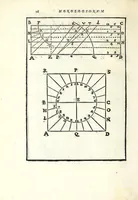 An illustration from Fabrica et vsvs : instrvmenti ad horologiorvm descriptionem peropportvni : accessit ratio describendarvm horarum a meridie & media nocte exquisitissima, & nunquam ante hac in lucem edita (1586)