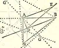 An illustration from Fabrica et vsvs : instrvmenti ad horologiorvm descriptionem peropportvni : accessit ratio describendarvm horarum a meridie & media nocte exquisitissima, & nunquam ante hac in lucem edita (1586)