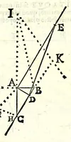 An illustration from Fabrica et vsvs : instrvmenti ad horologiorvm descriptionem peropportvni : accessit ratio describendarvm horarum a meridie & media nocte exquisitissima, & nunquam ante hac in lucem edita (1586)