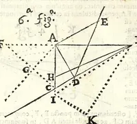 An illustration from Fabrica et vsvs : instrvmenti ad horologiorvm descriptionem peropportvni : accessit ratio describendarvm horarum a meridie & media nocte exquisitissima, & nunquam ante hac in lucem edita (1586)