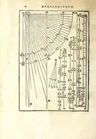 An illustration from Fabrica et vsvs : instrvmenti ad horologiorvm descriptionem peropportvni : accessit ratio describendarvm horarum a meridie & media nocte exquisitissima, & nunquam ante hac in lucem edita (1586)