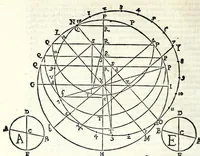 An illustration from Fabrica et vsvs : instrvmenti ad horologiorvm descriptionem peropportvni : accessit ratio describendarvm horarum a meridie & media nocte exquisitissima, & nunquam ante hac in lucem edita (1586)