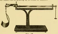 Picture 9 of 16 from Fabric analysis; covering wool, worsted, silk, cotton, artificial silk, etc. from fiber to finished fabric (1920), leaf 137