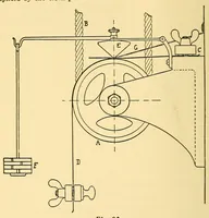 Picture 14 of 16 from Fabric analysis; covering wool, worsted, silk, cotton, artificial silk, etc. from fiber to finished fabric (1920), leaf 208