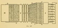 Picture 15 of 16 from Fabric analysis; covering wool, worsted, silk, cotton, artificial silk, etc. from fiber to finished fabric (1920), leaf 251