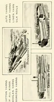 Picture 17 of 19 from The Fabricator : New Bedford Textile School yearbook (1924), leaf 111