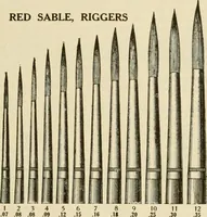 An illustration from Fairchild's rapid letterer and show-card maker, commercial alphabet construction with brush or pen (1910)