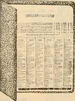 An illustration from Fall and winter 1895-6 price list for daily reference. (1895)