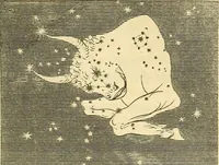 An illustration from Familiar lessons on astronomy ; designed for the use of children and youth .. (1848)