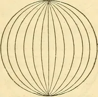 An illustration from Familiar lessons on astronomy ; designed for the use of children and youth .. (1848)