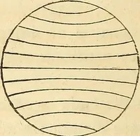 An illustration from Familiar lessons on astronomy ; designed for the use of children and youth .. (1848)