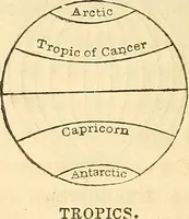 An illustration from Familiar lessons on astronomy ; designed for the use of children and youth .. (1848)