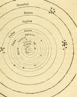 An illustration from Familiar lessons on astronomy ; designed for the use of children and youth .. (1848)
