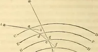 An illustration from Familiar lessons on astronomy ; designed for the use of children and youth .. (1848)