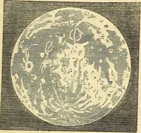 An illustration from Familiar lessons on astronomy ; designed for the use of children and youth .. (1848)