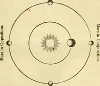 An illustration from Familiar lessons on astronomy ; designed for the use of children and youth .. (1848)