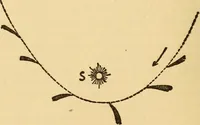 An illustration from The family celestial (1915)