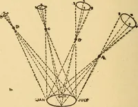 An illustration from The family celestial (1915)