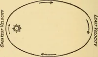 Picture 10 of 28 from The family celestial (1915), leaf 77