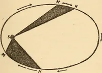An illustration from The family celestial (1915)