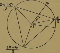 An illustration from Famous problems of elementary geometry: the duplication of the cube; the trisection of an angle; the quadrature of the circle; an authorized translation of F. Klein's Vorträge über ausgewählte fragen der elementargeometrie, ausgearbeitet von F. Tägert (1897)