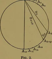 An illustration from Famous problems of elementary geometry: the duplication of the cube; the trisection of an angle; the quadrature of the circle; an authorized translation of F. Klein's Vorträge über ausgewählte fragen der elementargeometrie, ausgearbeitet von F. Tägert (1897)