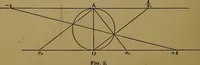 An illustration from Famous problems of elementary geometry: the duplication of the cube; the trisection of an angle; the quadrature of the circle; an authorized translation of F. Klein's Vorträge über ausgewählte fragen der elementargeometrie, ausgearbeitet von F. Tägert (1897)