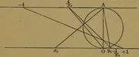 An illustration from Famous problems of elementary geometry: the duplication of the cube; the trisection of an angle; the quadrature of the circle; an authorized translation of F. Klein's Vorträge über ausgewählte fragen der elementargeometrie, ausgearbeitet von F. Tägert (1897)