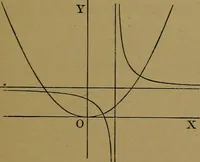An illustration from Famous problems of elementary geometry: the duplication of the cube; the trisection of an angle; the quadrature of the circle; an authorized translation of F. Klein's Vorträge über ausgewählte fragen der elementargeometrie, ausgearbeitet von F. Tägert (1897)