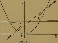 An illustration from Famous problems of elementary geometry: the duplication of the cube; the trisection of an angle; the quadrature of the circle; an authorized translation of F. Klein's Vorträge über ausgewählte fragen der elementargeometrie, ausgearbeitet von F. Tägert (1897)