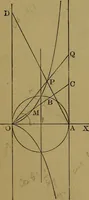 An illustration from Famous problems of elementary geometry: the duplication of the cube; the trisection of an angle; the quadrature of the circle; an authorized translation of F. Klein's Vorträge über ausgewählte fragen der elementargeometrie, ausgearbeitet von F. Tägert (1897)