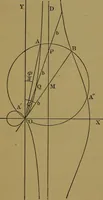 An illustration from Famous problems of elementary geometry: the duplication of the cube; the trisection of an angle; the quadrature of the circle; an authorized translation of F. Klein's Vorträge über ausgewählte fragen der elementargeometrie, ausgearbeitet von F. Tägert (1897)