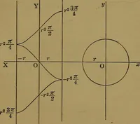 An illustration from Famous problems of elementary geometry: the duplication of the cube; the trisection of an angle; the quadrature of the circle; an authorized translation of F. Klein's Vorträge über ausgewählte fragen der elementargeometrie, ausgearbeitet von F. Tägert (1897)