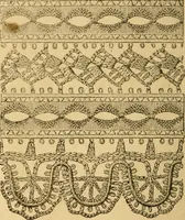 An illustration from Fancy braid and crochet book (1885)