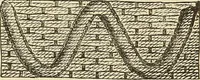 Picture 127 of 437 from Fancy work for pleasure and profit (1905), leaf 144