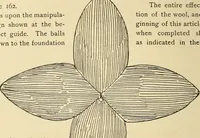An illustration from Fancy work for pleasure and profit (1905)