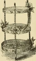 An illustration from Fancy work for pleasure and profit (1905)