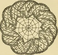 An illustration from Fancy work for pleasure and profit (1905)