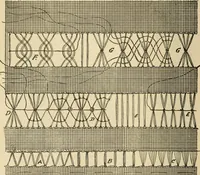 An illustration from Fancy work for pleasure and profit (1905)