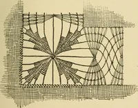 An illustration from Fancy work for pleasure and profit (1905)